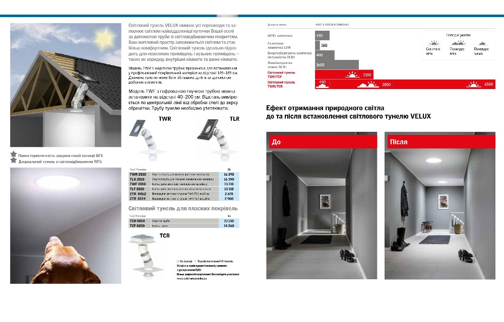 Світлові тунелі у Львові - продаж та монтаж | ФАСАДДАХ