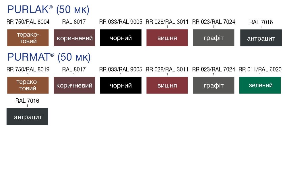 Модульна металочерепиця Iryd у Львові - ціни, продаж та монтаж