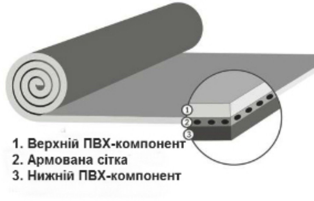 Плоска покрівля у Львові - продаж матеріалів та монтаж | ФАСАДДАХ