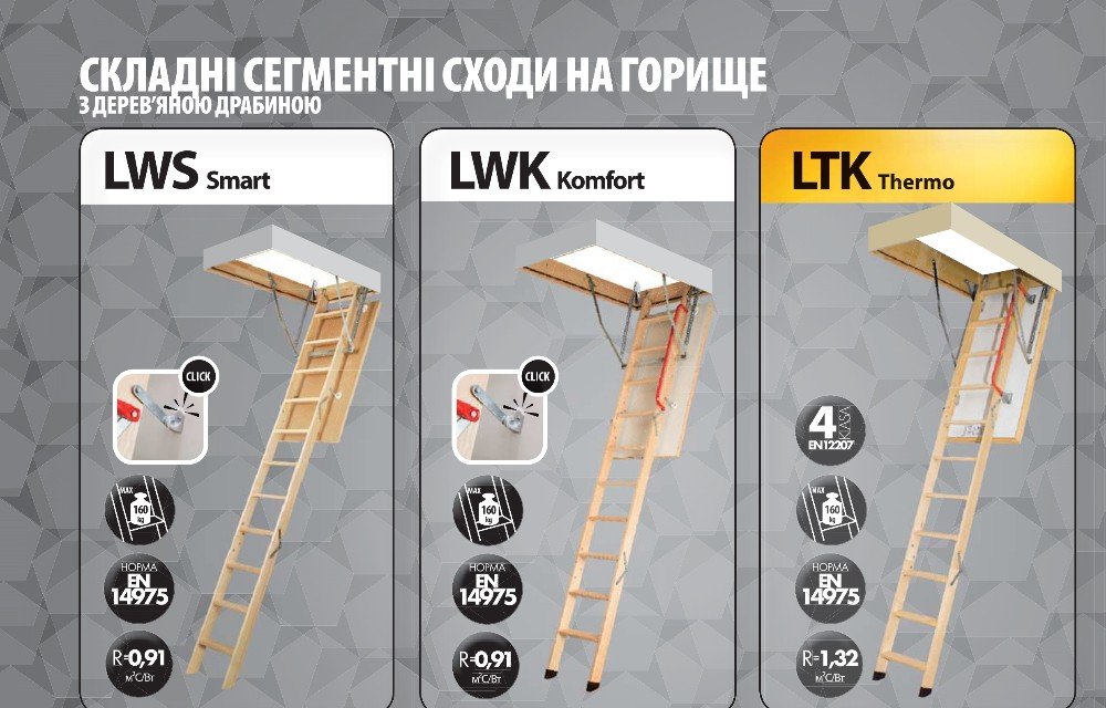 Сходи на горище Fakro – продаж та монтаж у Львові | ФАСАДДАХ