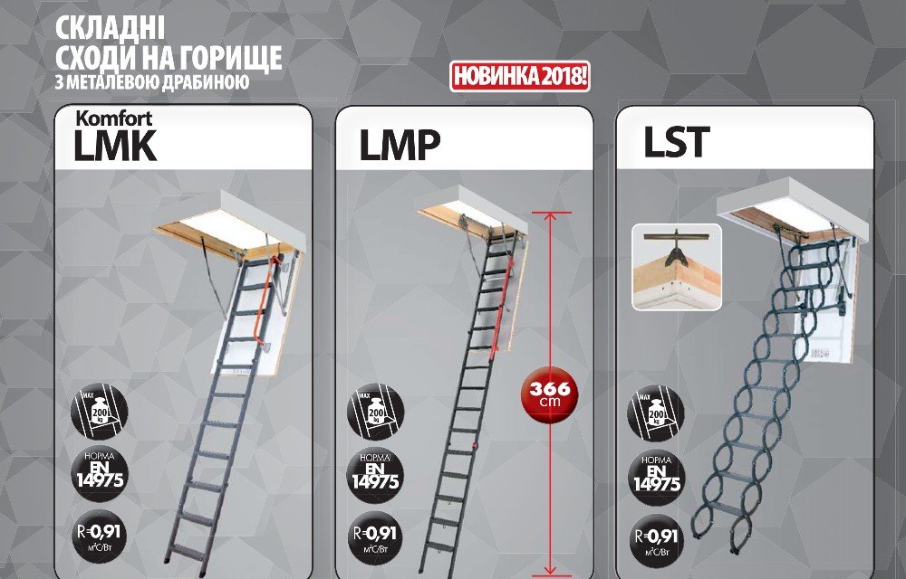 Сходи на горище Fakro – продаж та монтаж у Львові | ФАСАДДАХ