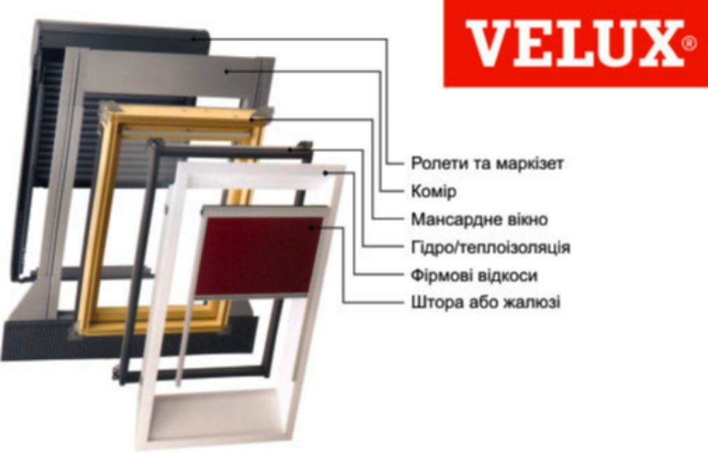 Мансардні вікна Velux - природне світло та енергоефективність