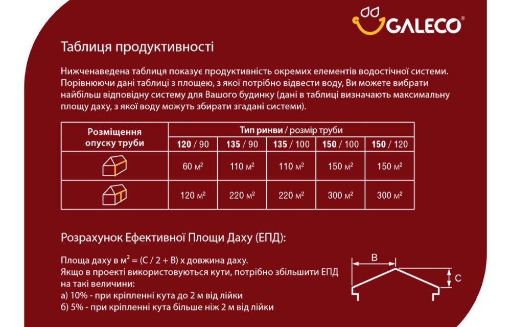 Металева водостічна система Galeco Stal – продаж та монтаж у Львові