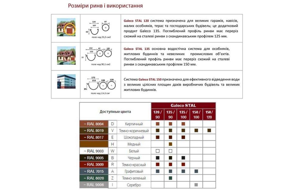 Металева водостічна система Galeco Stal – продаж та монтаж у Львові